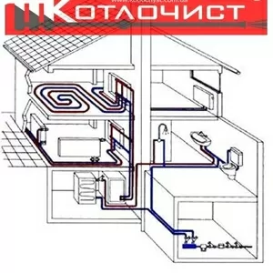 Модернізація існуючої системи опалення