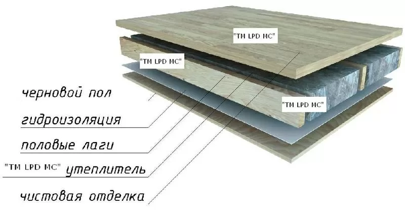 Продажа екологического натурального утеплителя для стен, крыш, потолков,  2