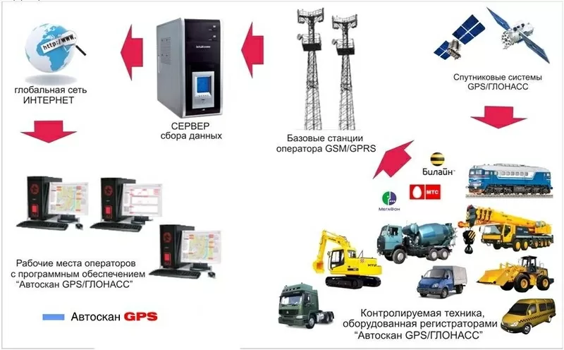 Автоскан-GPS: система мониторинга и охраны транспорта 4