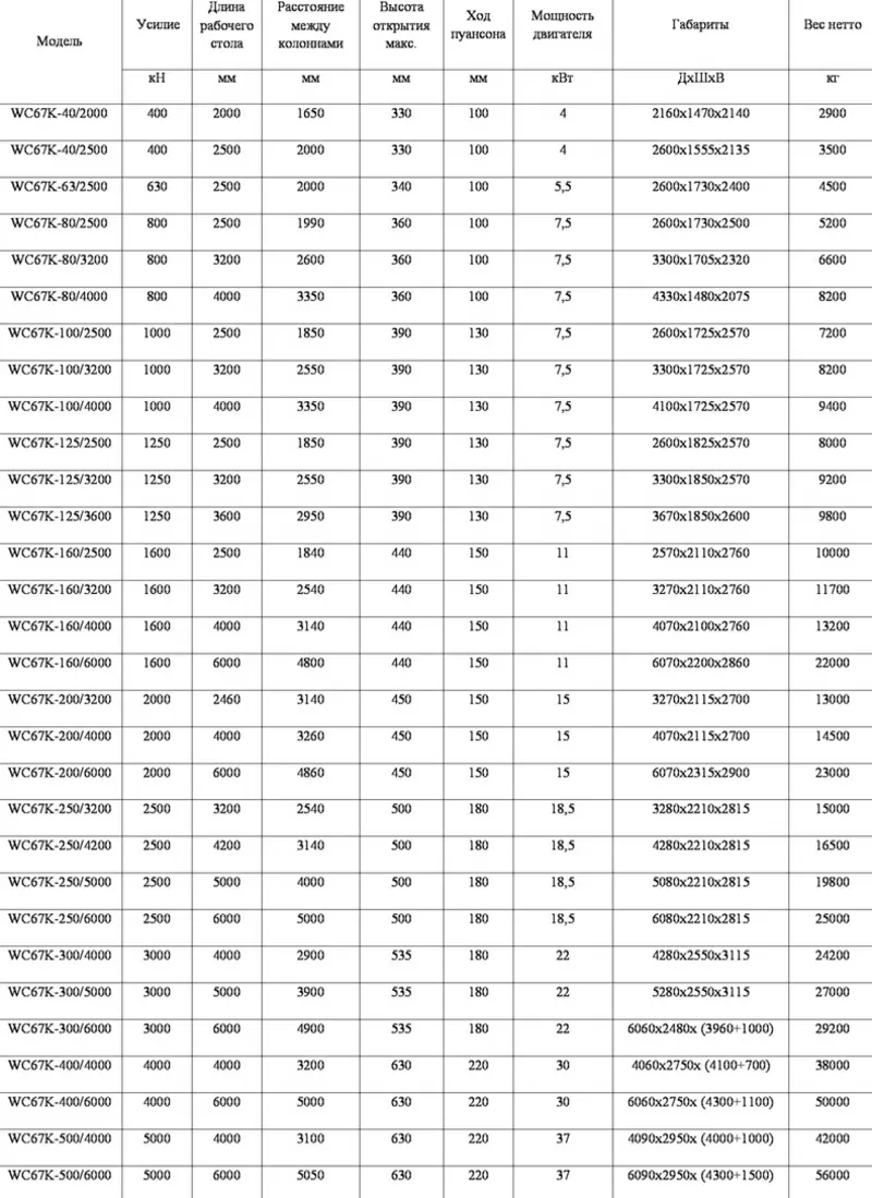 Гидравлический ГИБОЧНЫЙ ПРЕСС с контроллером YANGLI WC67K 40/2500 2