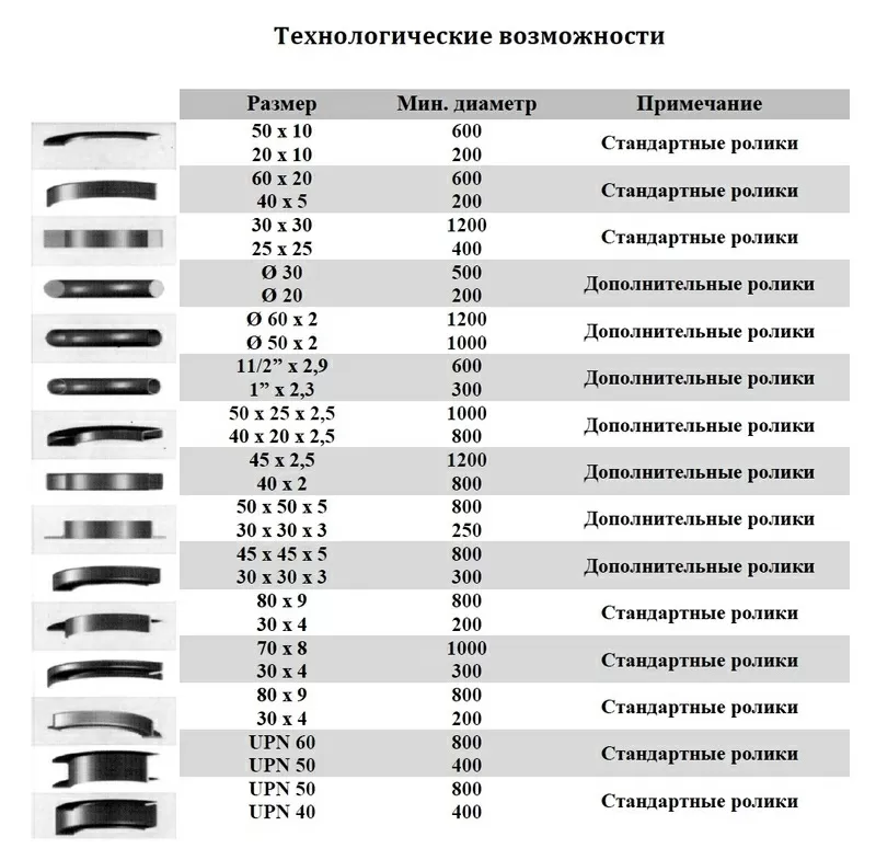 ПРОФИЛЕГИБОЧНЫЙ СТАНОК Zenitech PW 40HV 3