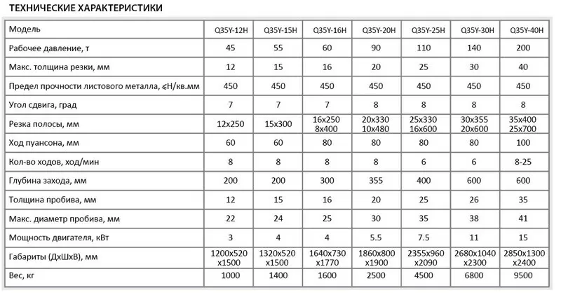 Гидравлические ПРЕСС-НОЖНИЦЫ Zenitech Q35Y-12 (45 тонн,  12 мм,  3 кВт) 4