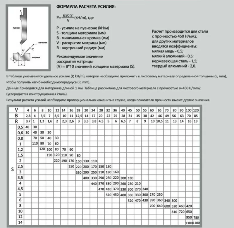 Гидравлический ГИБОЧНЫЙ ПРЕСС с контроллером YANGLI WC67K 40/2500 11