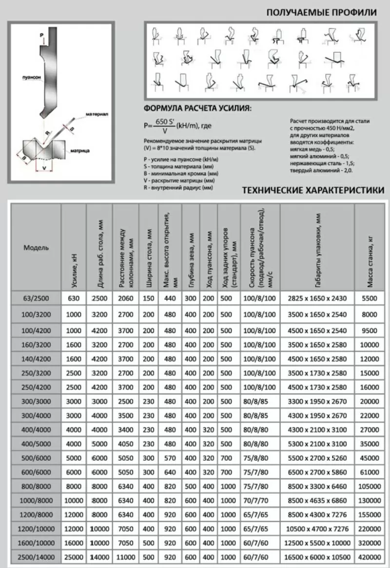 ГИБОЧНЫЙ ПРЕСС с функцией бомбирования YANGLI MB8 63/2500 (ЧПУ-Delem 66T) 10