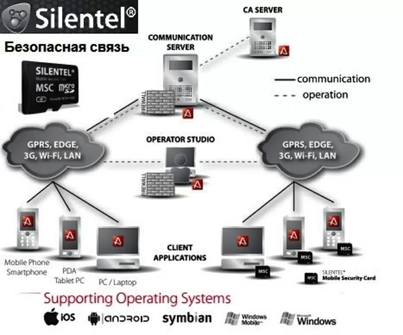 SILENTEL ® - система безопасности для мобильной связи. 2
