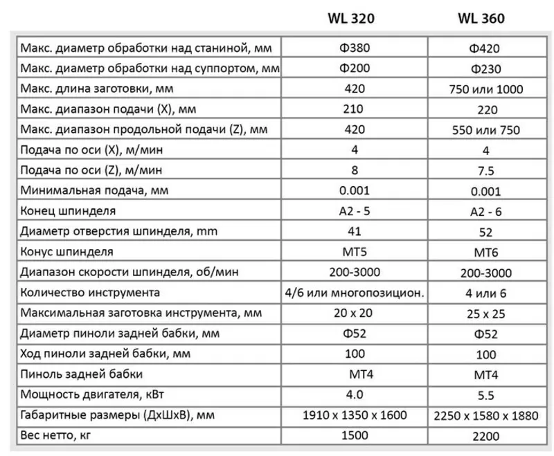 ТОКАРНЫЙ СТАНОК по металлу с ЧПУ Zenitech WL320/360 2