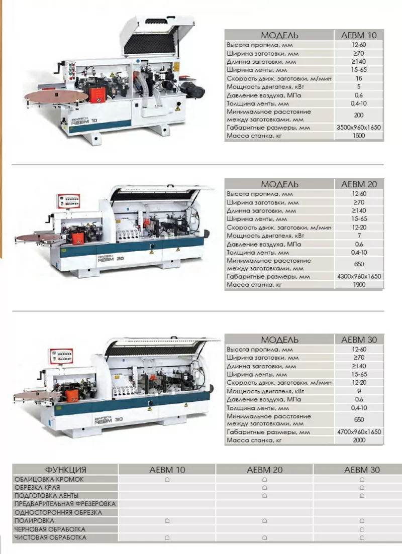 Автоматический КРОМКООБЛИЦОВОЧНЫЙ СТАНОК Zenitech AEBM 10 2