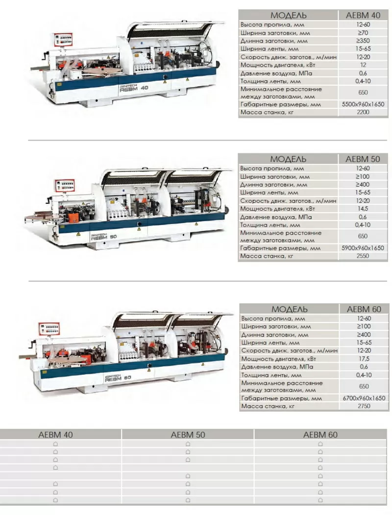 Автоматический КРОМКООБЛИЦОВОЧНЫЙ СТАНОК Zenitech AEBM 10 3