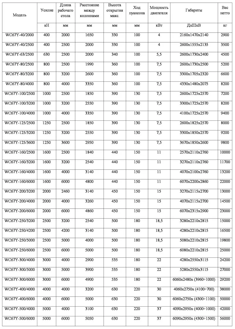 Гидравлический ГИБОЧНЫЙ ПРЕСС Yangli WC67Y- 63/2500 8