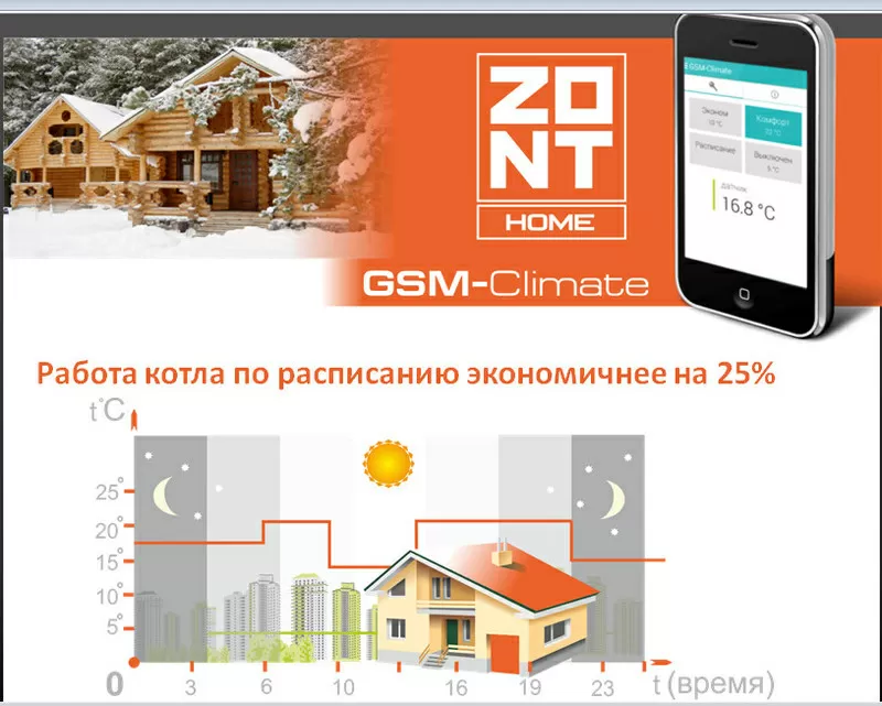 GSM-Climate (ZONT H-1) – интеллектуальное управление отоплением дома. 5