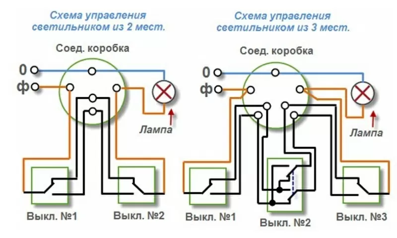 ЕЛЕКТРОМОНТАЖНІ РОБОТИ,  АВАРІЙНИЙ ВИКЛИК ЕЛЕКТРИКА 3