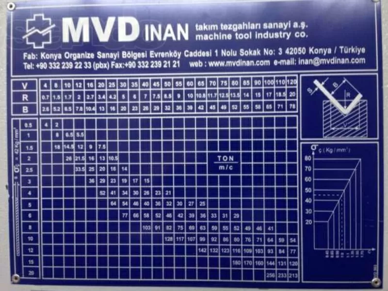 Гидравлические гибочные пресса MVD iBend B серии 9