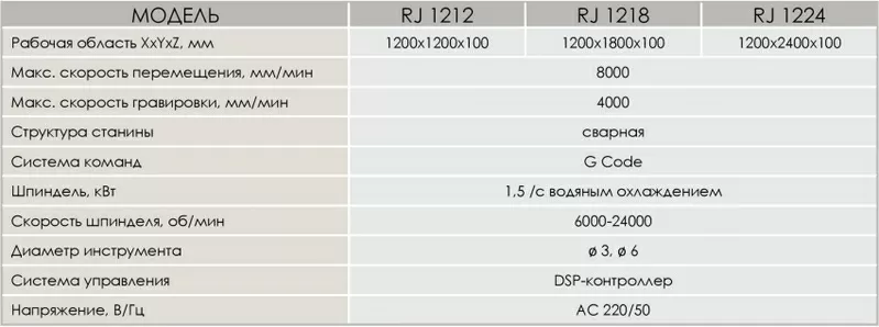 Фрезерно-гравировальный станок с ЧПУ Zenitech RJ 6090/8010 2