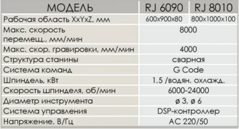 Фрезерно-гравировальный станок с ЧПУ Zenitech RJ 6090/8010 4