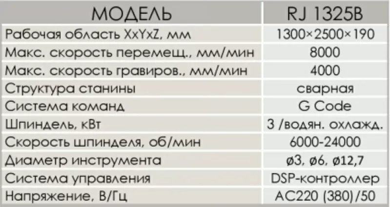 Фрезерно-гравировальный станок с ЧПУ Zenitech RJ 1325B 2