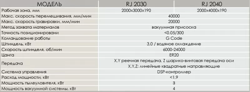 Фрезерно-гравировальный станок с ЧПУ Zenitech RJ 2030/2040 2