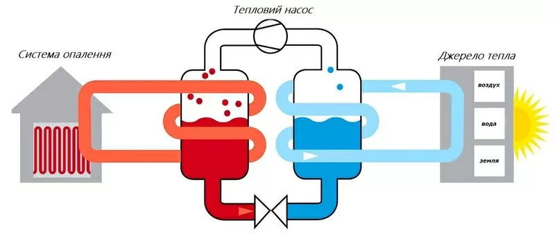 Монтаж теплових насосів 2